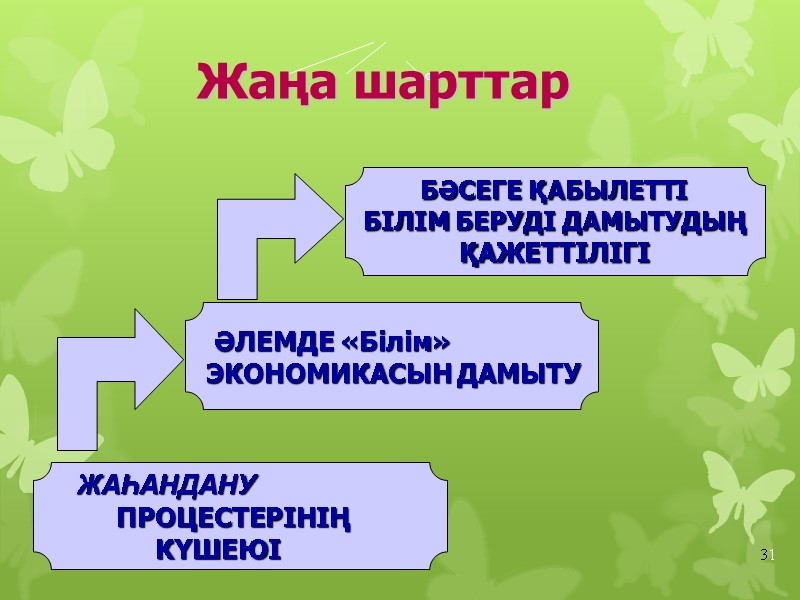 ЖАҺАНДАНУ          ПРОЦЕСТЕРІНІҢ   